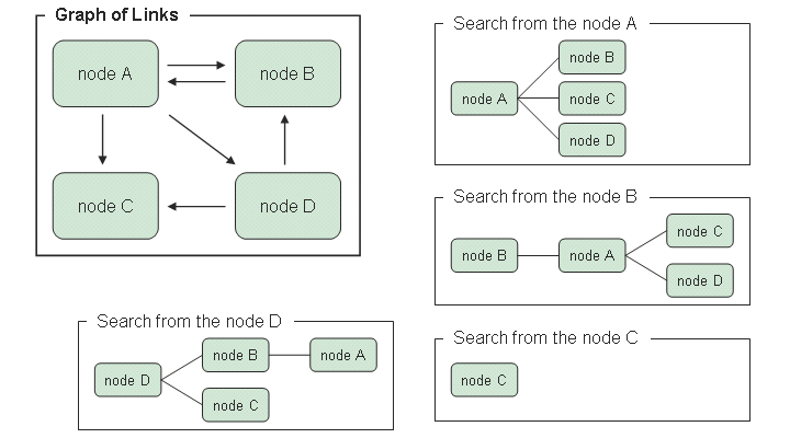 [tree of meta search]