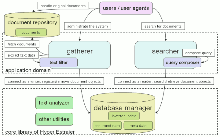 [framework]