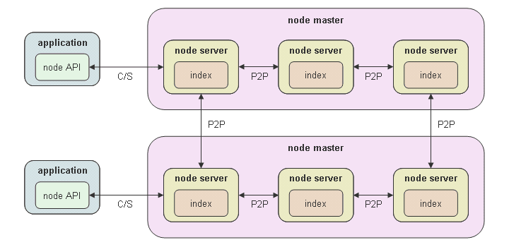 [framework]